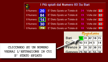Magicalotto | I Numeri Spia Per Previsioni Lotto