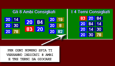 Magicalotto I Numeri Spia Per Previsioni Lotto