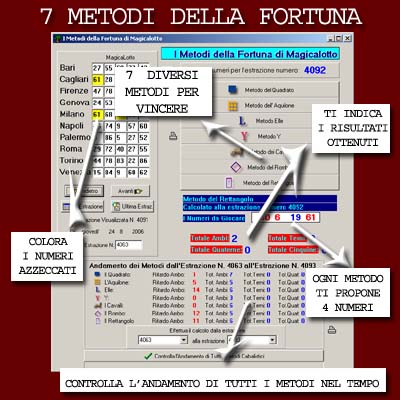 Magicalotto: 7 Metodi della Fortuna