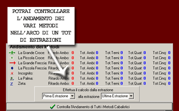 Potrai controllare l'andamento dei vari metodi nel tempo