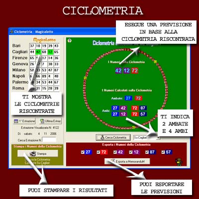 Magicalotto: Ciclometria