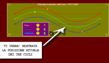 Ti verr mostrata la posizione attuale dei tre cicli per la data impostata