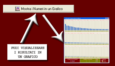 Potrai visualizzare i 90 numeri in un comodo grafico dentro il quale potrai anche spostarti di estrazione